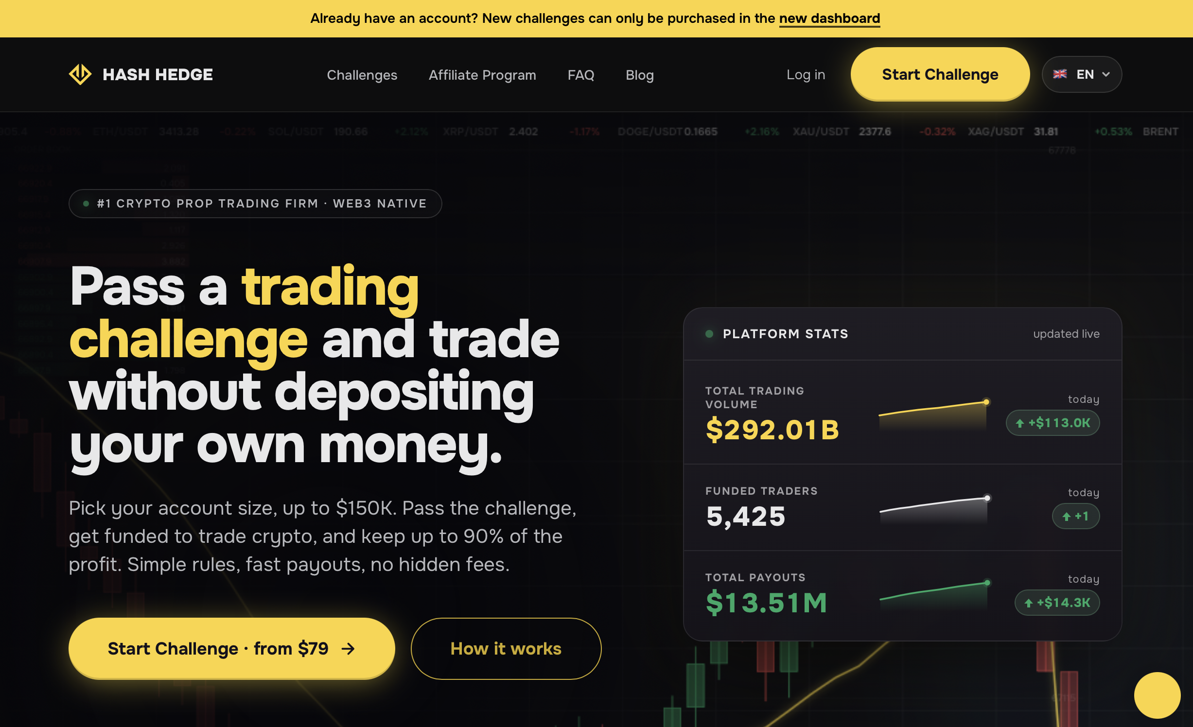 Hash Hedge Review: What You Need To Know About Hash Hedge